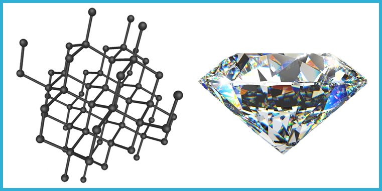 El carbono en el diamante El carbono en el diamante